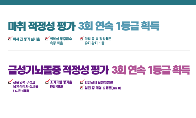 마취적성성평가, 급성기뇌졸중적성성평가