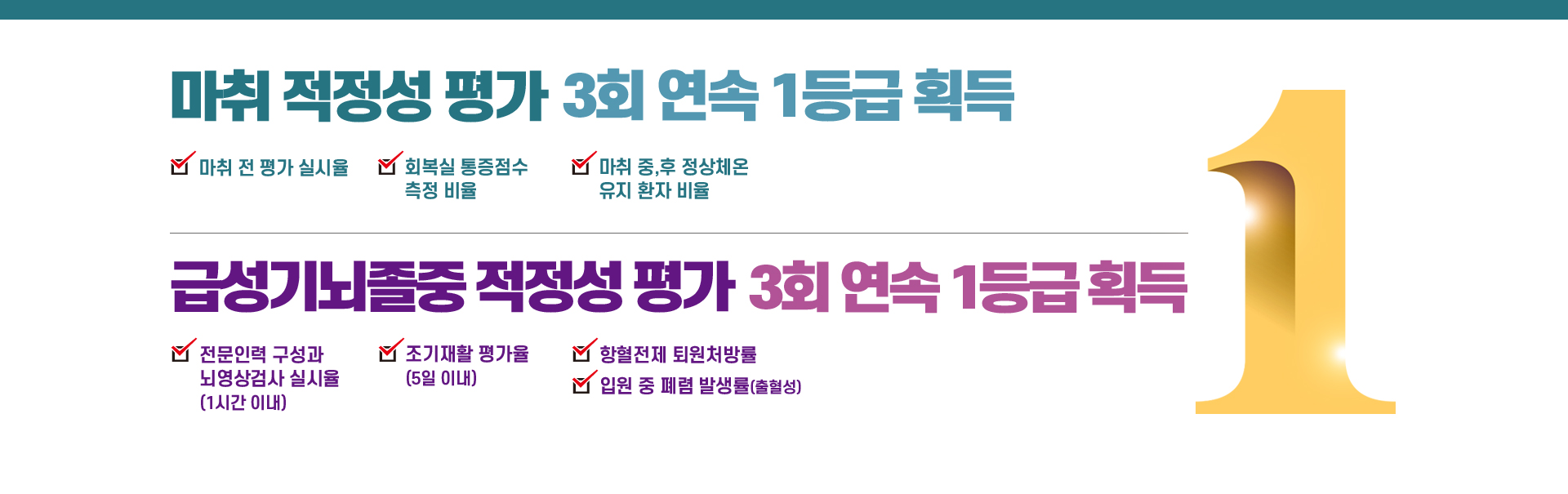 마취적성성평가, 급성기뇌졸중적성성평가